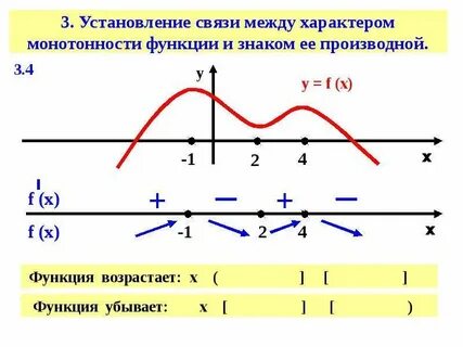 Связь между функциями