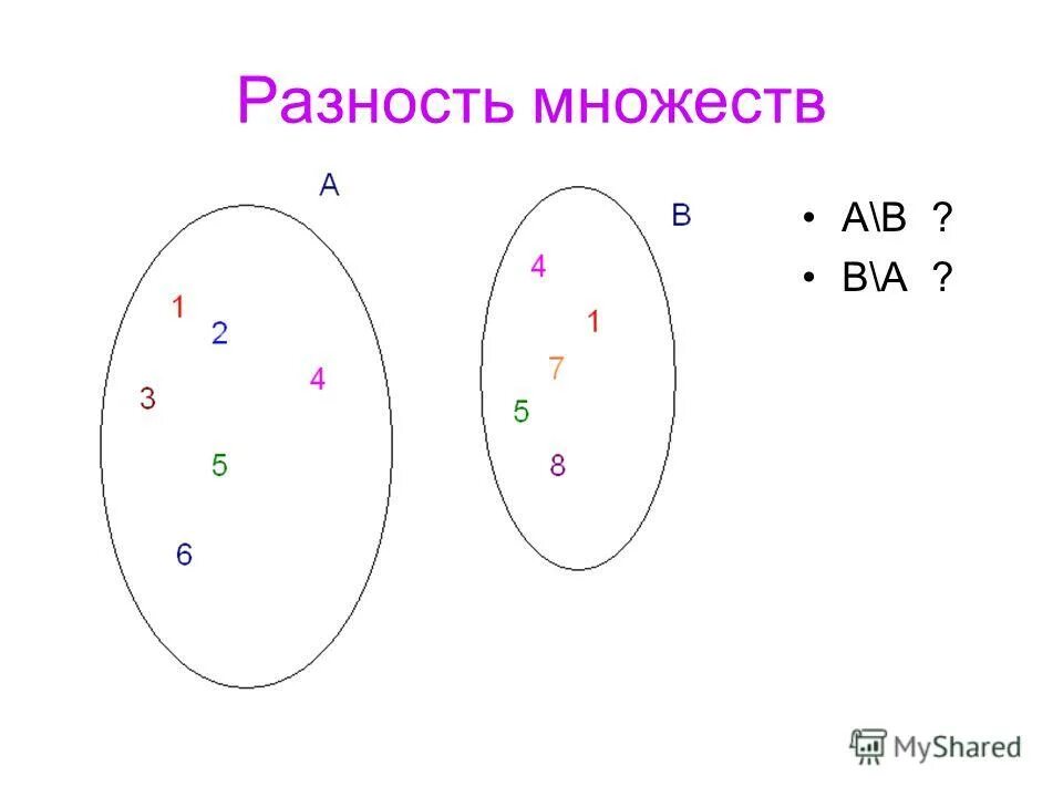 Составить множество b c a