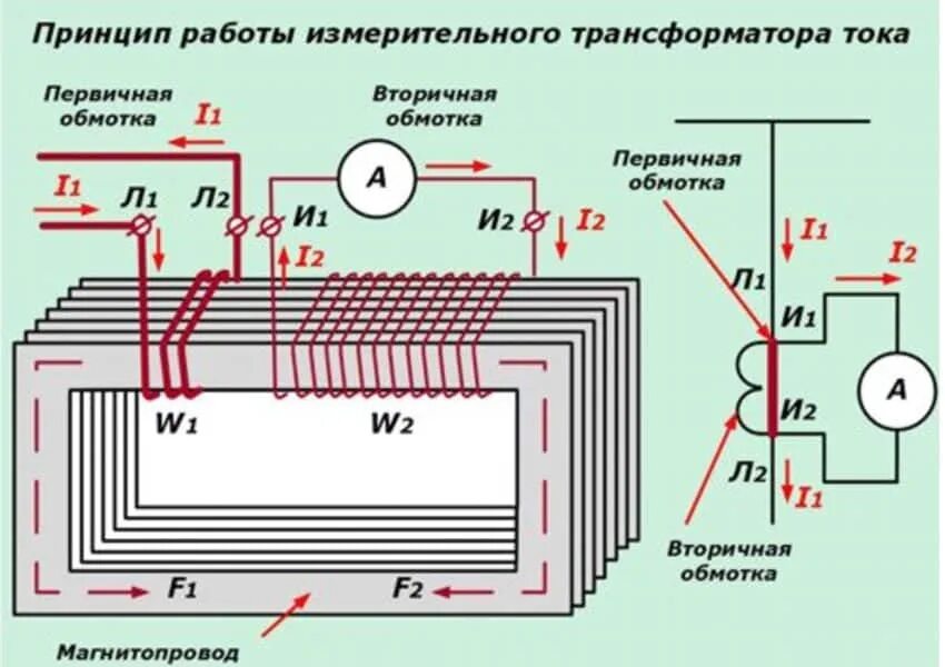Вторичные обмотки трансформатора должны быть. Схема соединения измерительных обмоток трансформаторов тока. Схемы соединения измерительных трансформаторов тока. Схема включения измерительного трансформатора тока. Схема включения измерительного трансформатора напряжения.