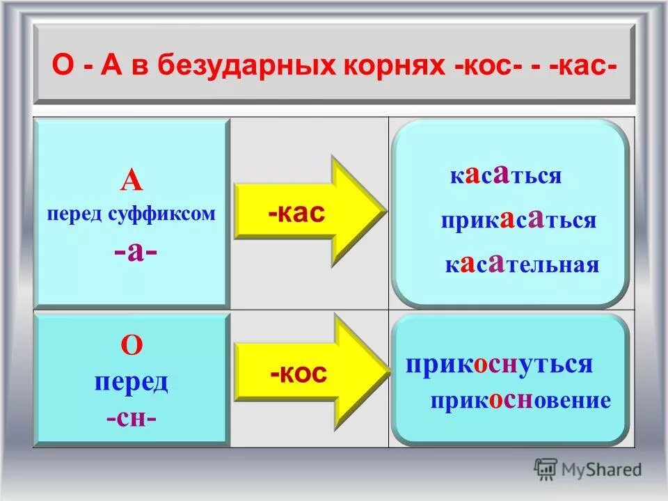 Правописание корня КАС кос правило. Зар зор проверочная работа