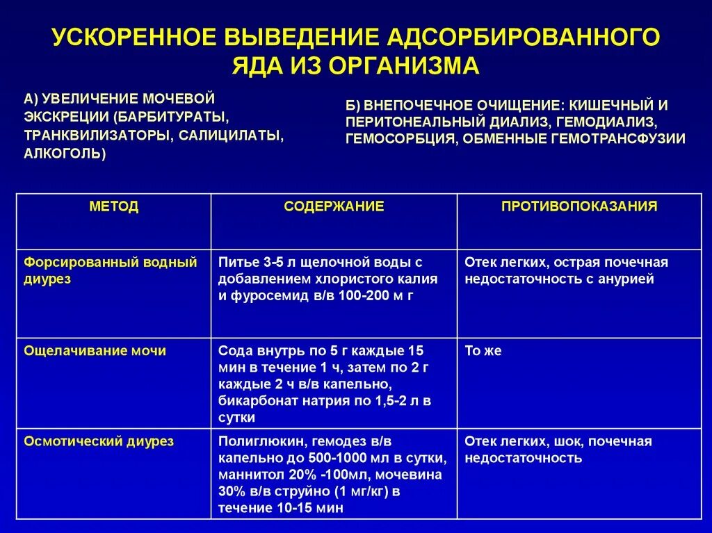 Фенобарбитал сколько выводится из организма