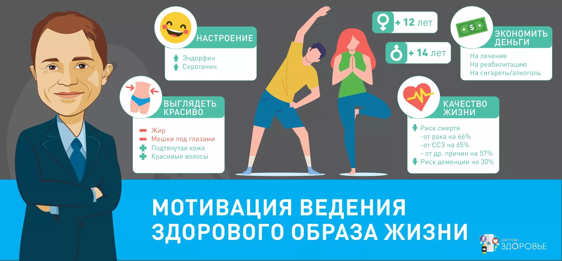 Мотивация к зож. Мотивация здорового образа жизни. ведение здорового образа жизни. мотиватор здорового образа жизни. мотивы ведения зож.