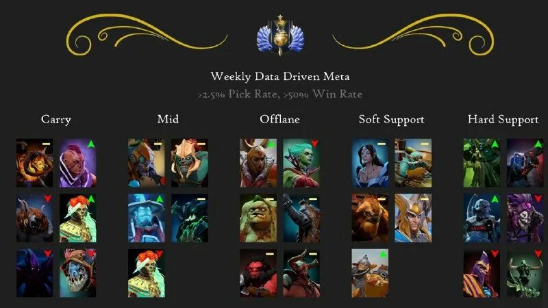 35. 35. 3 позиция дота 2. герои 3 позиции дота 2 7. самые красивые персонажи доты.