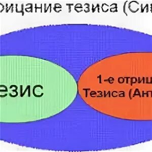 Антитезис синтез
