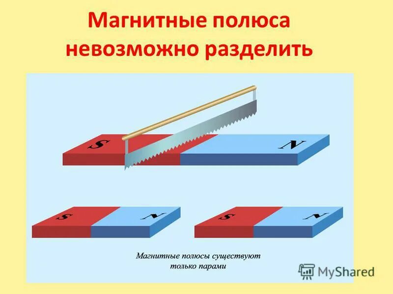 Магнитное действие наиболее сильно проявляются. Полюса магнита. Конструктор магнитное поле. Магнитное поле для детей. Магнитное поле транспортеров.