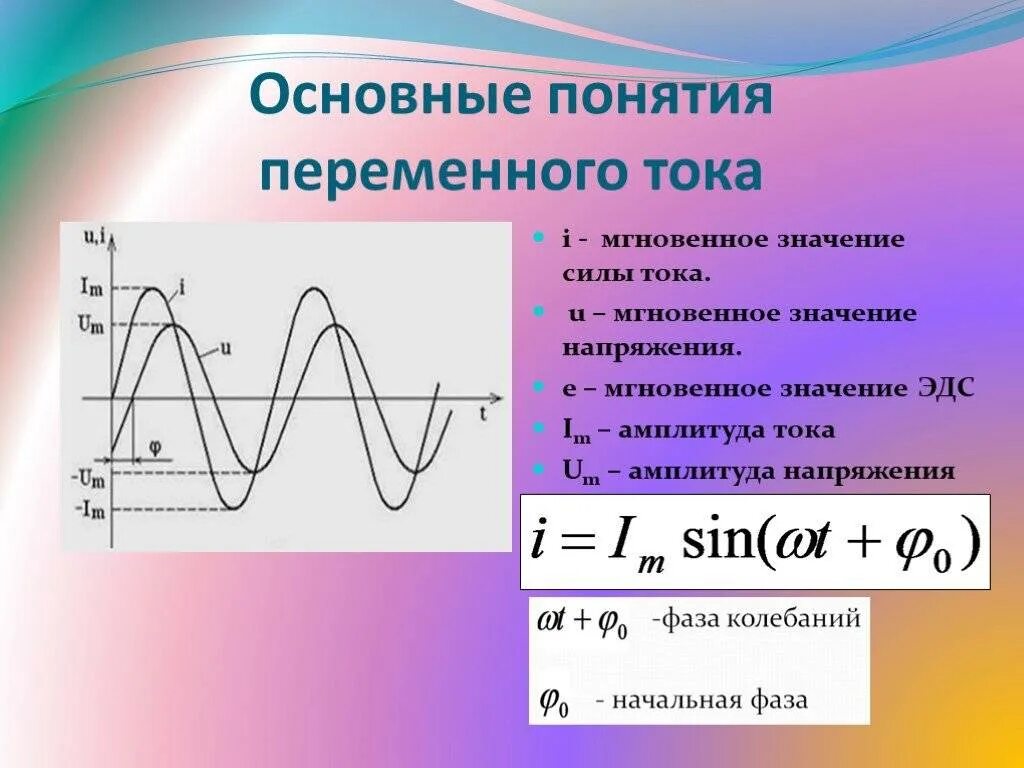 Амплитуда силы тока в обмотке генератора. Основные понятия переменного синусоидального тока. Переменный ток график переменного тока. Синусоидальный переменный ток формула. Уравнение и график переменного тока.