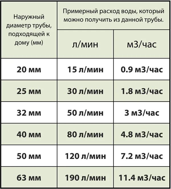 Матиз расход топлива на 100 км 0. Расход топлива матиз 0. Расход сжатого воздуха 12 мм. Расход камазовского двигателя в час. Таблица сварки полуавтоматом для проволоки 0.
