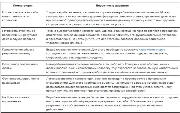 Управленческие компетенции руководителя. Развитие компетенций руководителя. Модель управленческих компетенций руководителя. Компетенции руководителя для эффективного управления персоналом. Компетенция подразделения организации