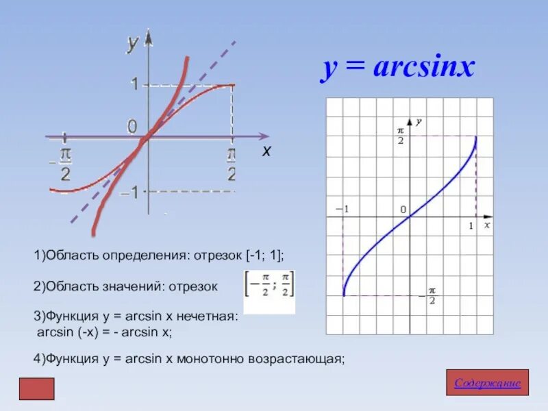 Область определения функции арксинус 2х. Арксинус график функции. График функции arcsin x. Y arcsin x график.