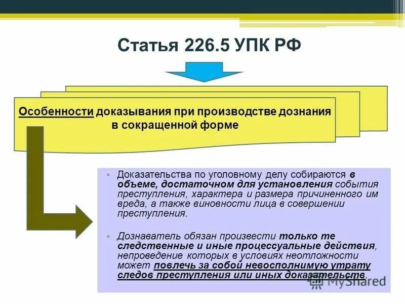 Родственники упк. Формы дознания в уголовном процессе. сокращенная форма дознания. статья 5 уголовно процессуального кодекса. сокращенная форма дознания упк рф.