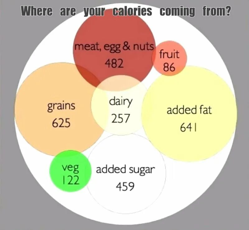 Daily average. Рацион среднестатистического американца. калори цветов. daily calorie intake for men. daily calorie intake on country in 2025 on map.