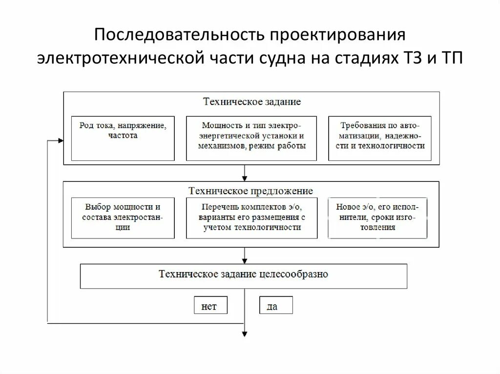 Стадии разработки и виды технологической документации. Стадии разработки и виды технологической документации