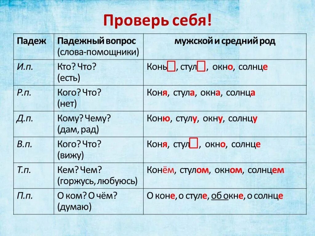 Проверять какой падеж. Падежи. Падежи имен существительных. Падежи существительных. 2 Класс падежи имен существительных.