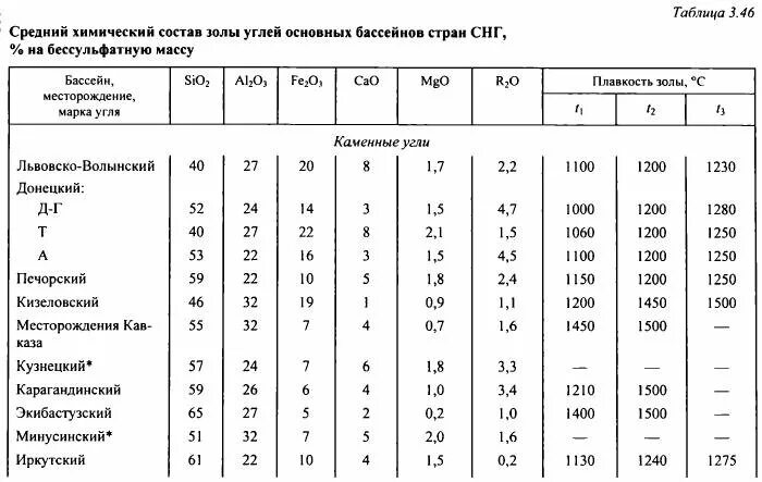 хим состав угля. древесный уголь формула химическая. состав каменного угля химия. состав каменного угля химия. древесный уголь формула химическая.