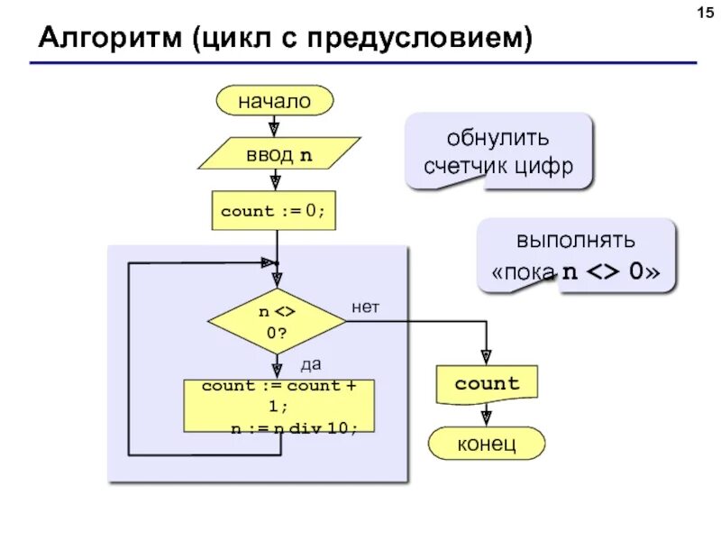 Алгоритм с циклом