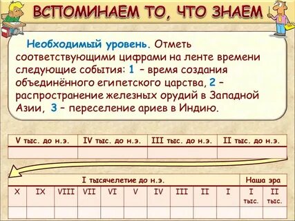5 знаменитых дат
