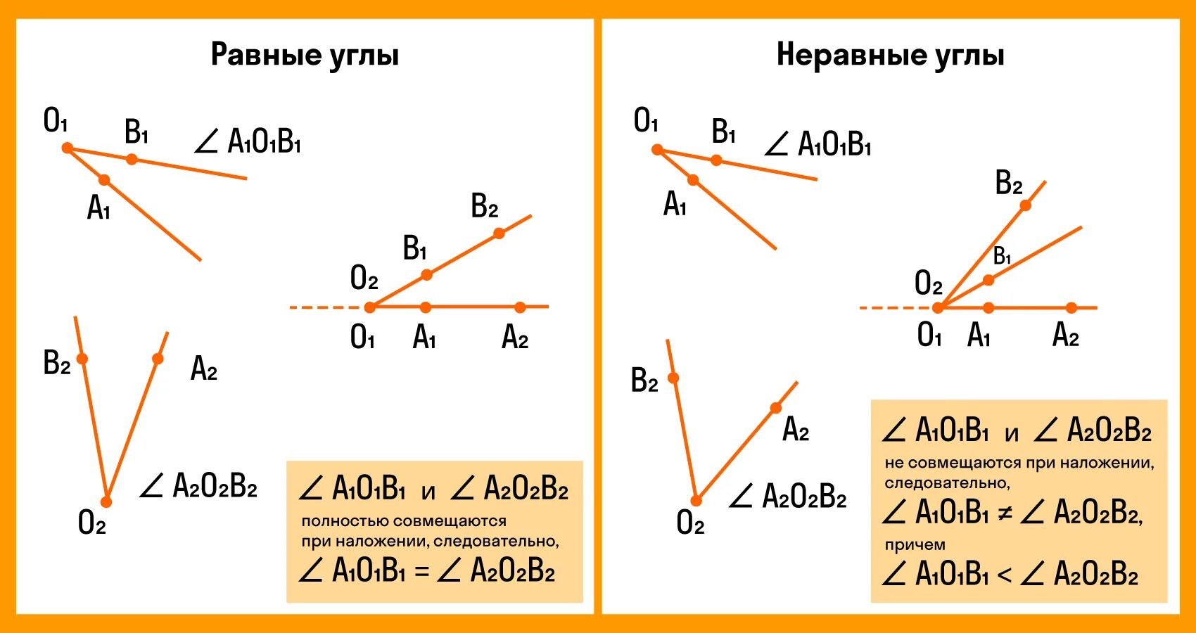 Почему угол назвали угол. Сравнение углов измерение углов. Как сравнить углы. Наложение углов. Сравнение углов наложением.