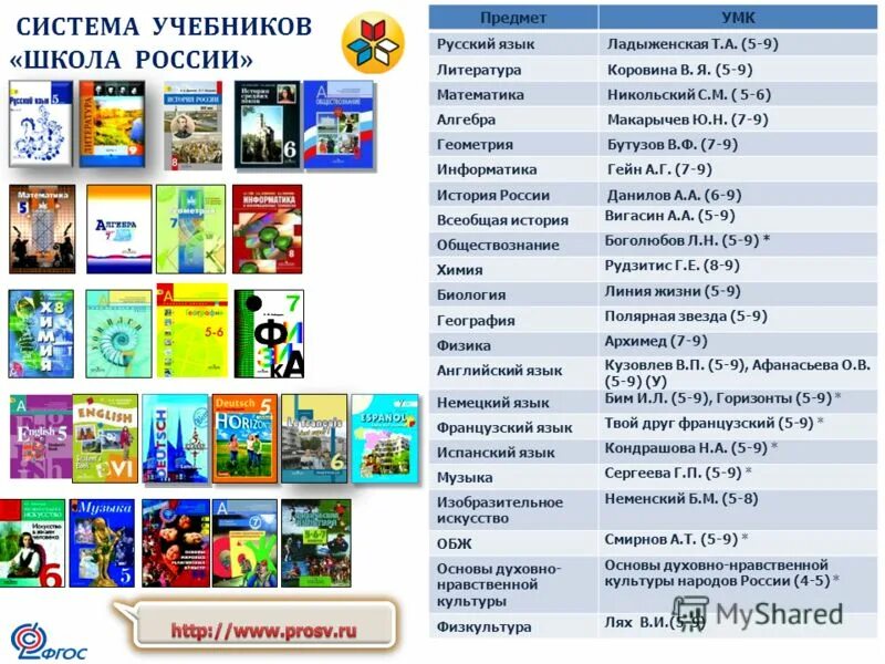 История россии в школе по классам. Школа учебники. Программа школа России. Размер учебника школа России. Школа России учебники.