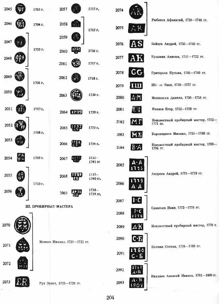 Каталог клейм золотых и серебряных изделий царской России XV-XXВВ. Клейма 84 пробы серебро клеймо мастера. Клеймо 84 АС на серебре. 4мо клеймо серебро. Пробы серебра россии