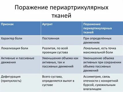 Поражение предложение