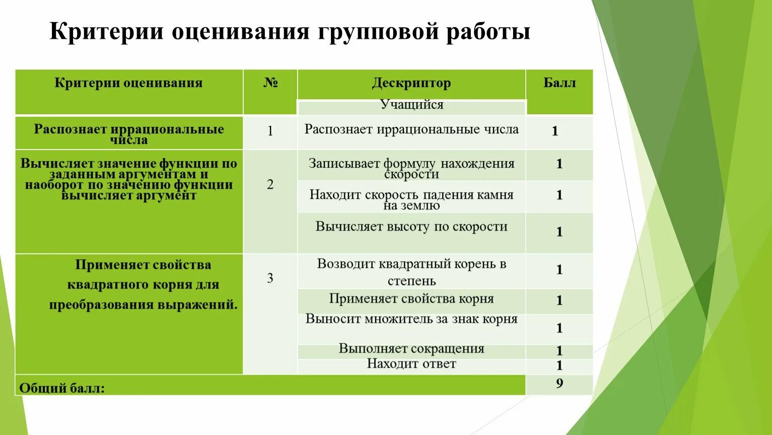 Оценке качества карт. Критерии оценивания. Приемы оценивания групповой работы. Критерии оценивания оценок. Критерии оценивания групповой работы.