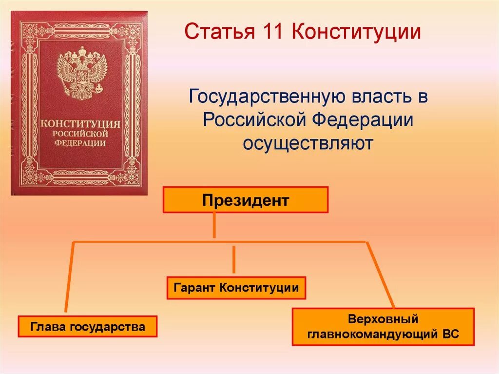 Какой государственный орган в российском государстве. Государственная власть в России согласно Конституции. Ст 11 Конституции. Конституция органы власти. Органы гос власти Конституция РФ.