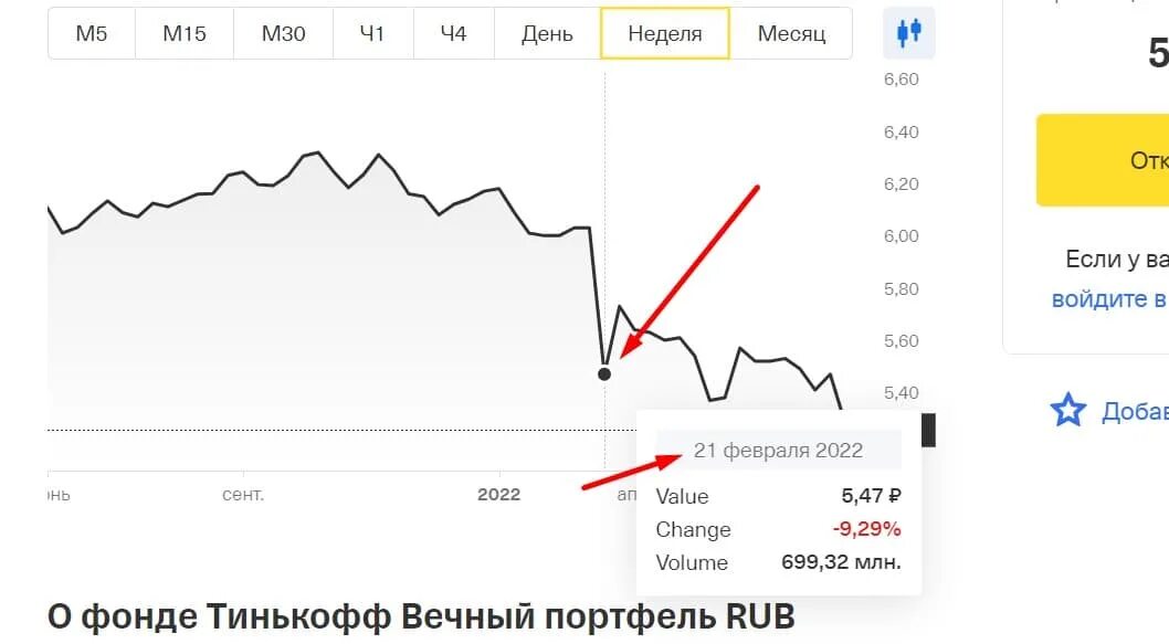 Тинькофф вечный портфель прогноз. Вечный портфель тинькофф. Тинькофф инвестиции Скриншот портфеля. Мосбиржа портфель вечный. Вечный портфель тинькофф отзывы.