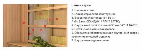 Толщина утеплителя для бани