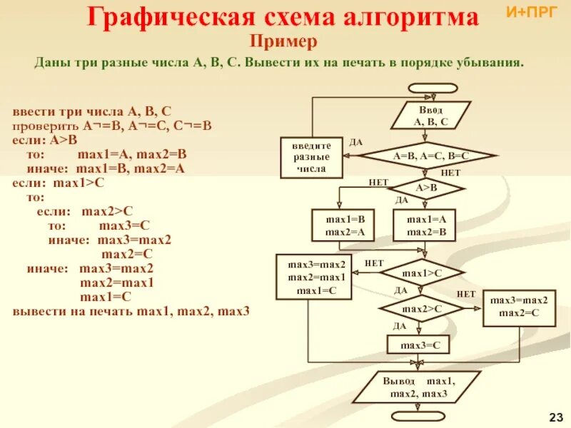 Даны 3 переменные a b c