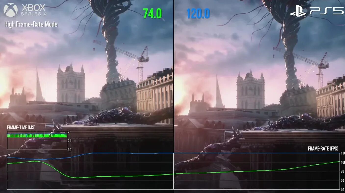 Xbox series s сколько фпс. PLAYSTATION 5 vs Xbox Series x. Ps5 Xbox Series x. Сравнение графики ps5 и Xbox Series x.