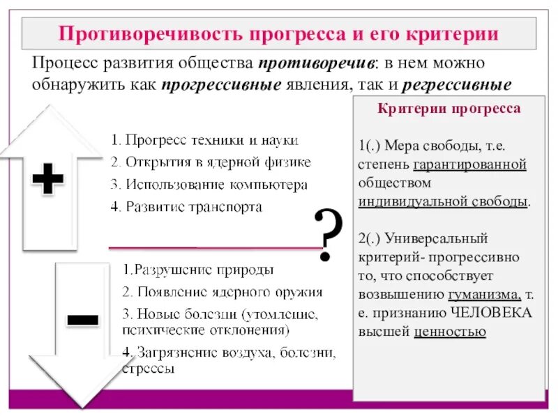 Приведи примеры противоречивости прогресса