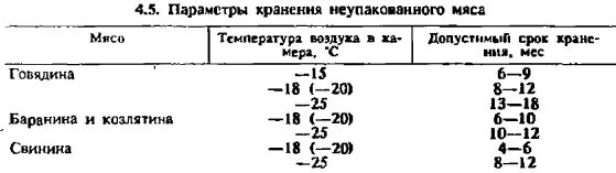 При какой температуре хранятся мясной гастроном ответ