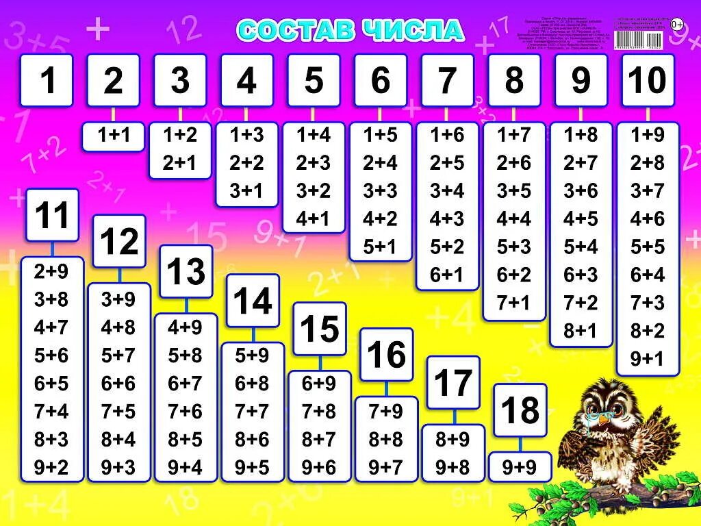 Математика числа 20