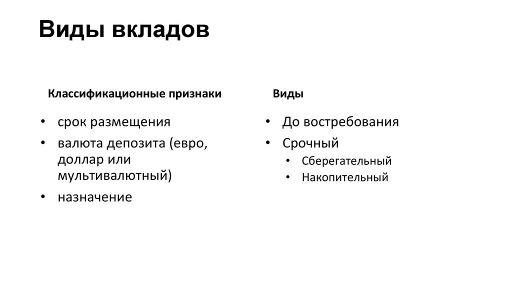 Виды вкладов. Виды банковских депозитов. Основные виды банковских вкладов:. Перечислите виды вкладов. Основные депозиты