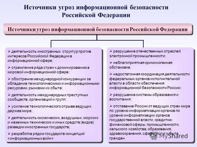 Защита информации в российской федерации проект Советы директоров госкомпаний будут поощряться за закупку технологий в России