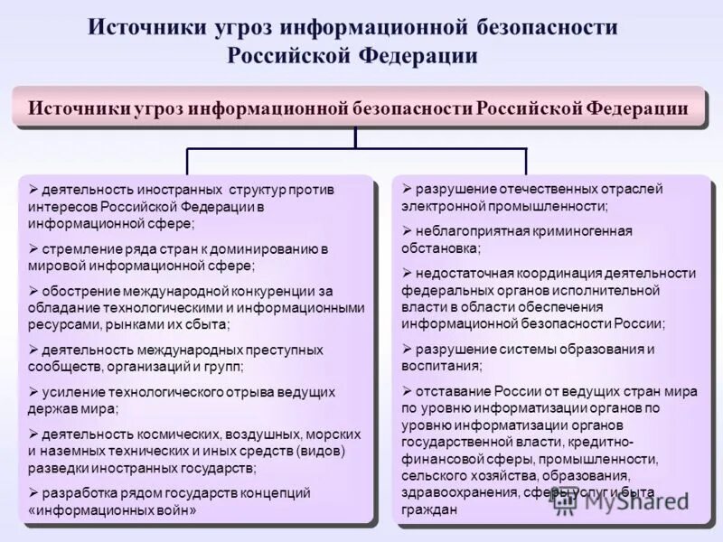 Внутренние угрозы безопасности рф