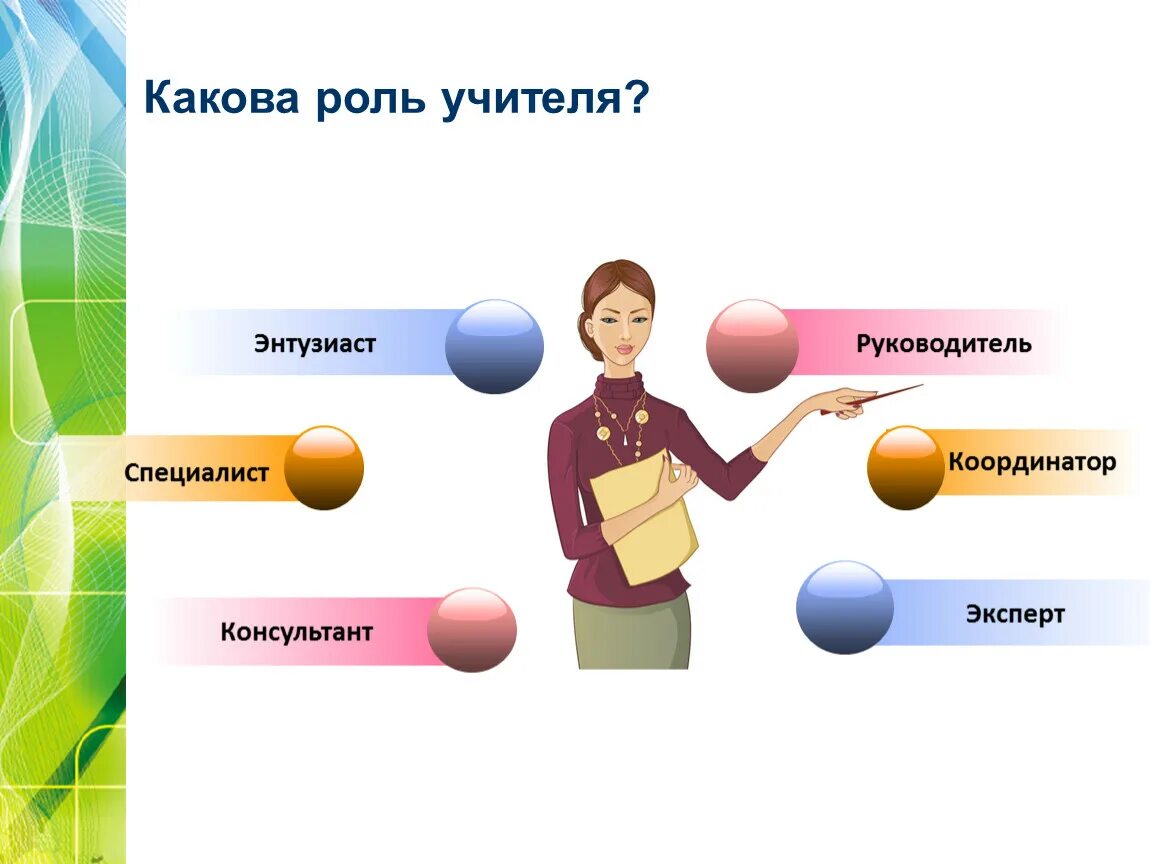 Учитель в жизни ученика сочинение. Роль педагога. Роль учителя. Роль современного учителя. Роль педагога в начальной школе.