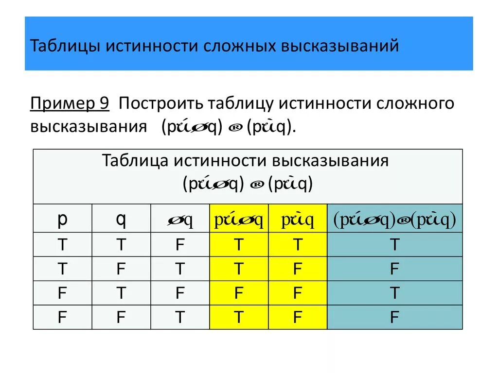 Таблица истинности логических операций питон. Таблица истинности питон программа. Таблица истинности ,двоичных операция. Построение таблиц истинности питон. Определить истинность данных высказываний