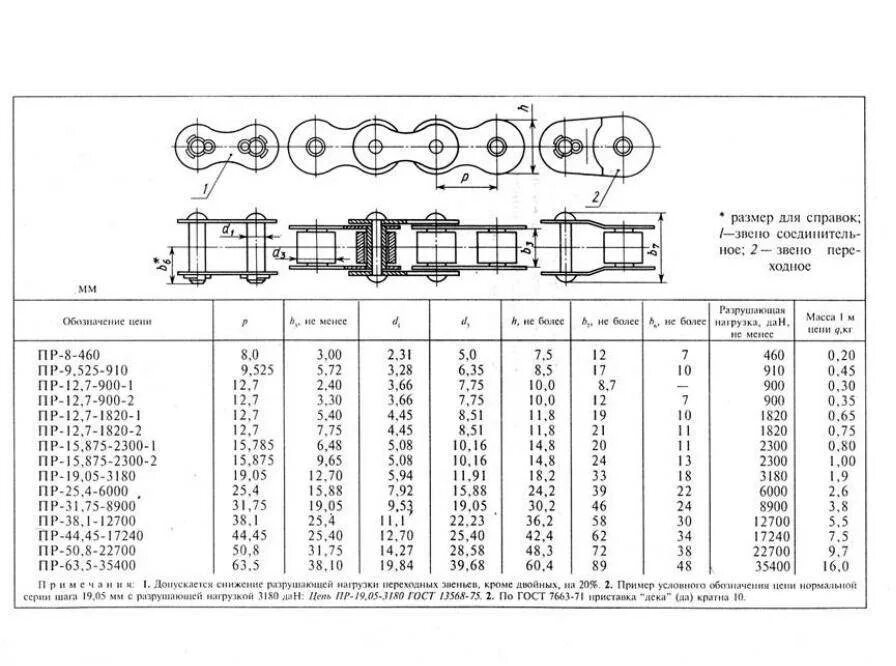 Таблица звеньев цепи. Шаг цепи приводной роликовой 520мм. Цепь пр 12 7 18 2 Размеры. Цепь роликовая однорядная пр-25,4-60 ГОСТ 13568-97. Цепь пр 44.45 Размеры.