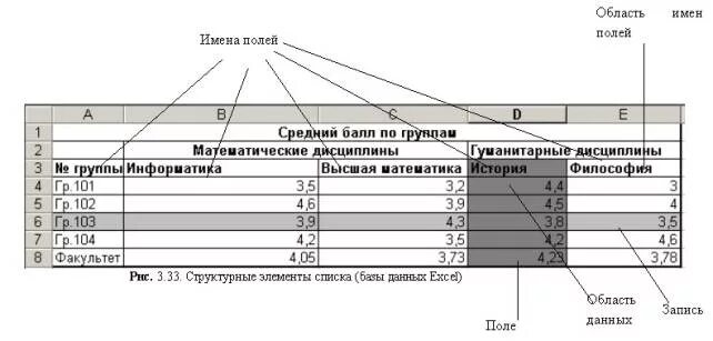 Порядок сортировки данных таблиц. Реляционная база данных в excel. реестр полей базы данных. структурные элементы списка excel.. таблица данных в excel.