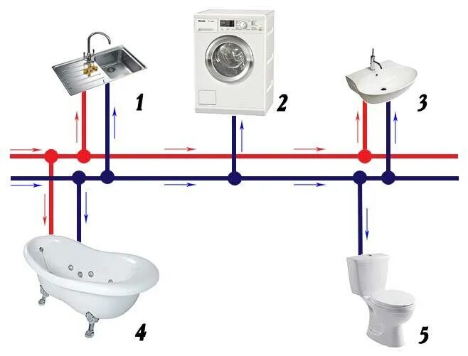 Подключение сантехнического прибора. Тройниковая разводка труб схема. Тройниковая разводка водоснабжения схема. Тройниковая разводка труб водоснабжения схема. Коллекторная разводка водопровода схема.