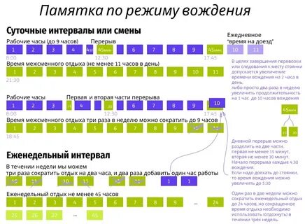 Европейский режим труда и отдыха