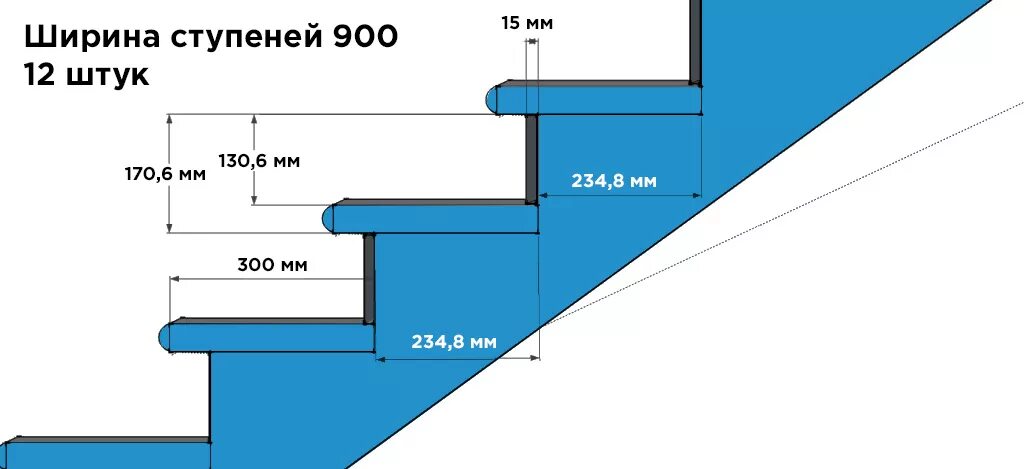 Какой размер ступеньки. Стандартная ширина ступени лестницы. Высота ступени лестницы стандарт. Оптимальная ширина и высота ступеней лестницы. Размеры ступени лестницы стандарт.