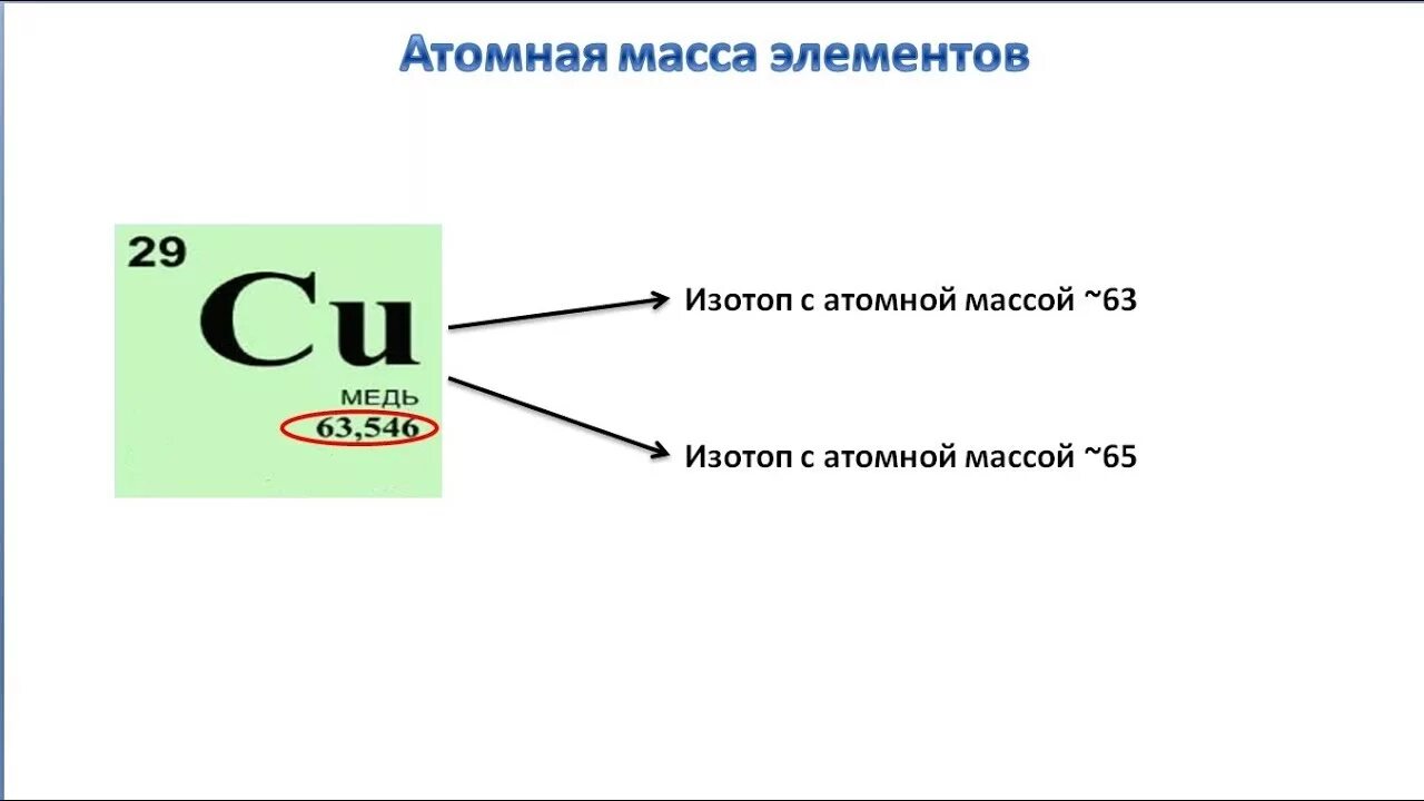 Тест химический элемент изотопы. Атомная масса. Атомная масса меди. Атомная масса cu. Атомная масса меди 63 или 64.