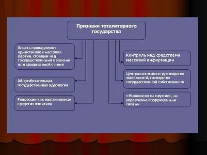 Признаки тоталитарной партии