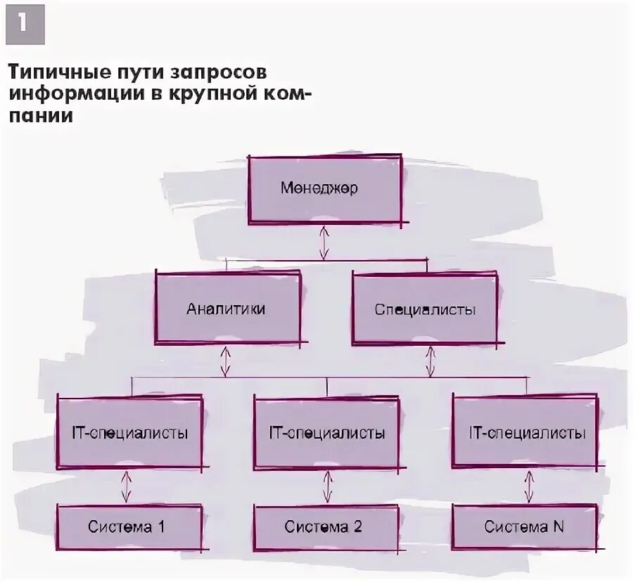 Порядок приема документов от граждан в организации. Информация о порядке приема граждан. Пути запроса. Запрос на оказание помощи в связи с аварийной ситуацией. Заказы размещаются в течение как правильно.