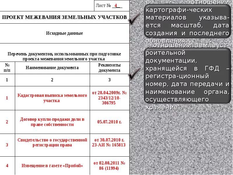 Как выглядит акт межевания земельного участка. Межевание земельного участка документ. Перечень документов на межевание земельного участка. Требования к проекту межевания земельных участков. Выдел в счет земельной доли