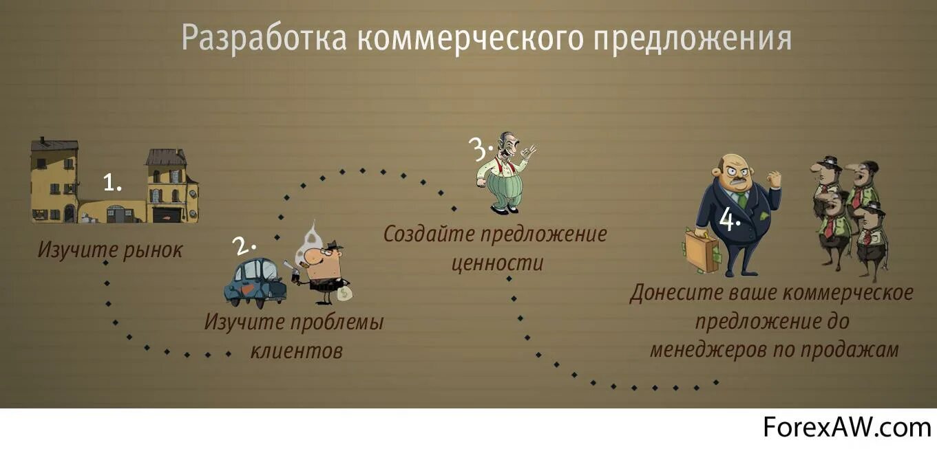 Коммерческое использование изображения. Разработка предложений. коммерческое предложение картинка. коммерческое предложение прикол. разработка коммерческого предложения картинка.
