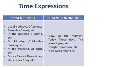 Present simple выражения