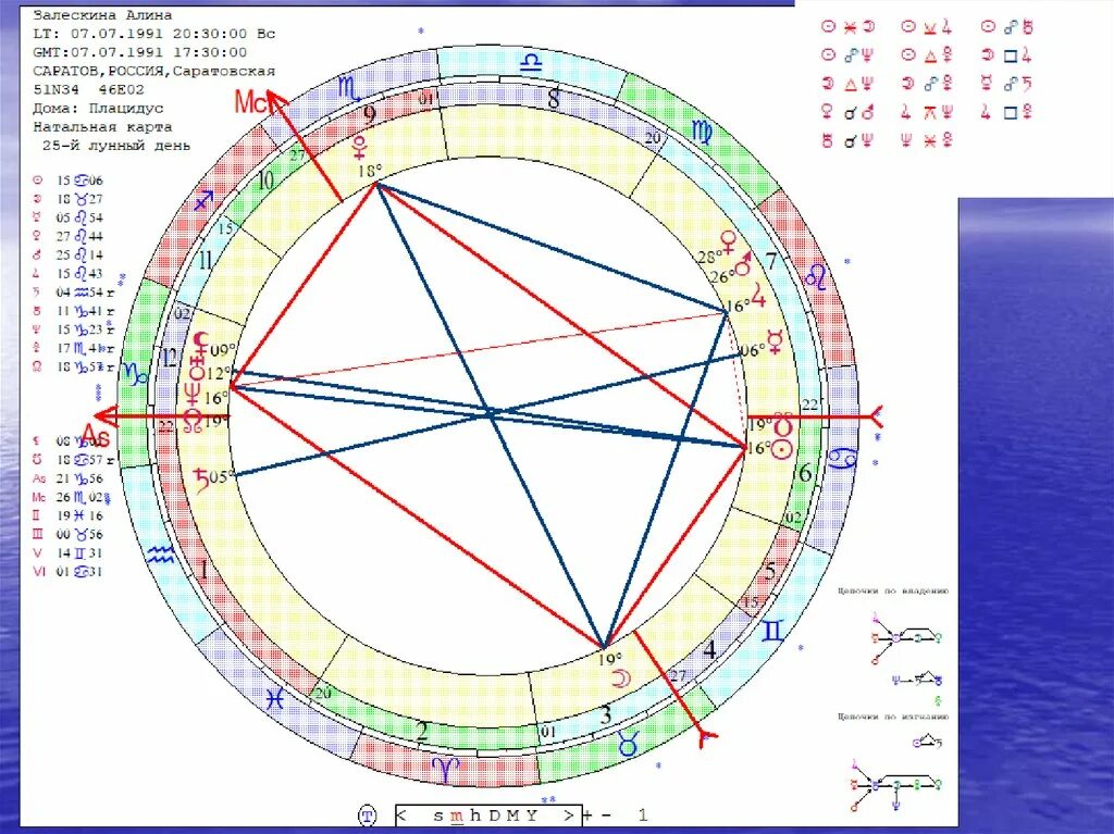 Натальная карта с шастуном. Натальная карта. Расшифровка натальной карты. Плацидус в натальной карте что это.
